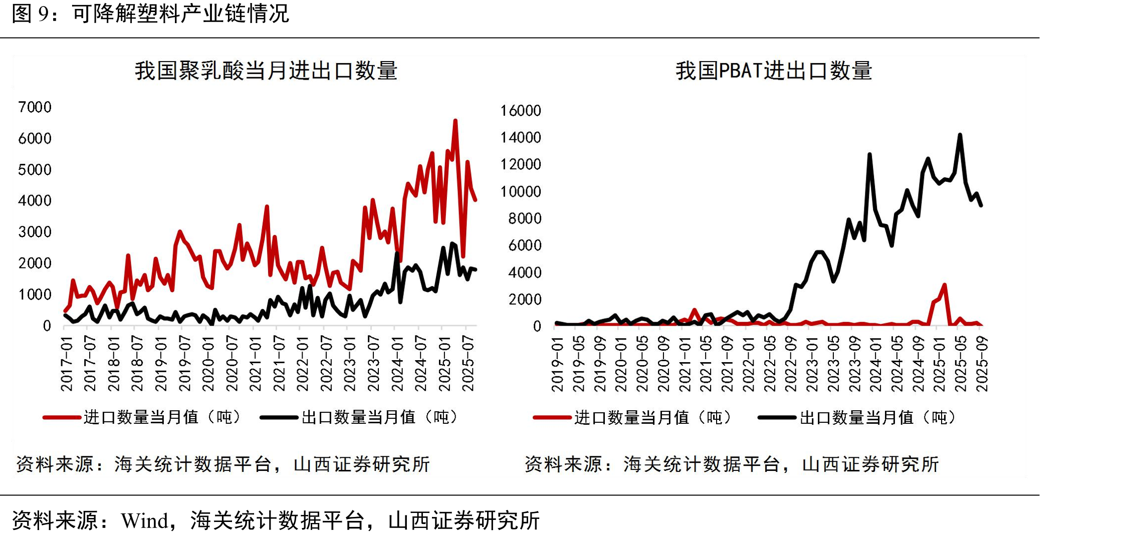 PA66、氨纶、涤纶工业丝产业链情况_第2页