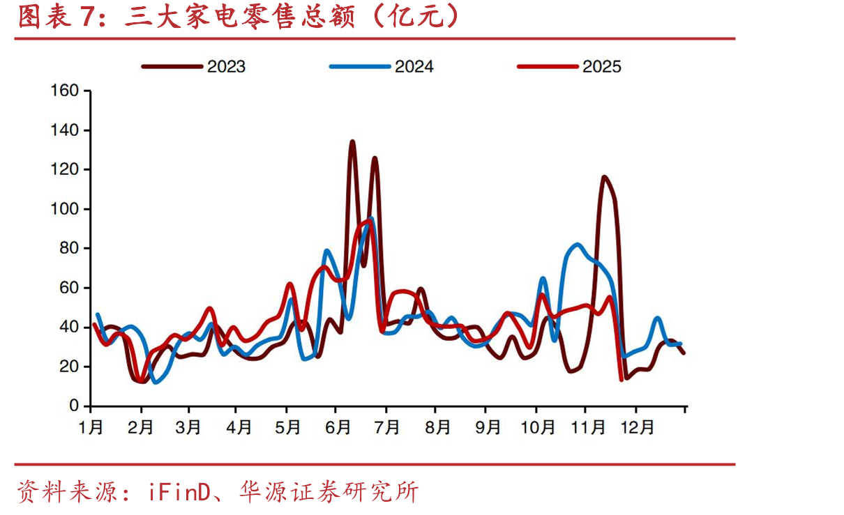 近一年不同期限国开债收益率走势（%）_第4页