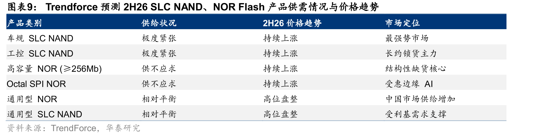 2020-2029E全球PCB市场规模_第3页