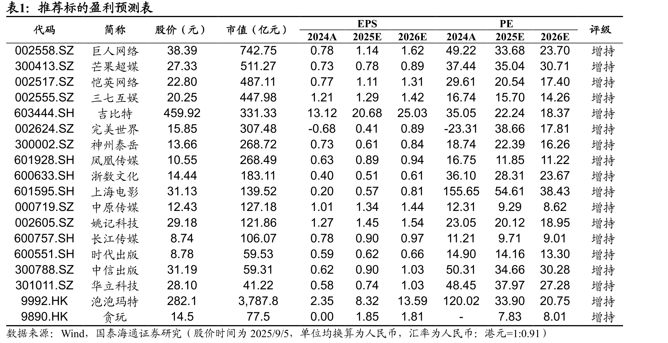 《Kingshot》美国iOS游戏畅销榜排名自6月起稳定前10_第3页