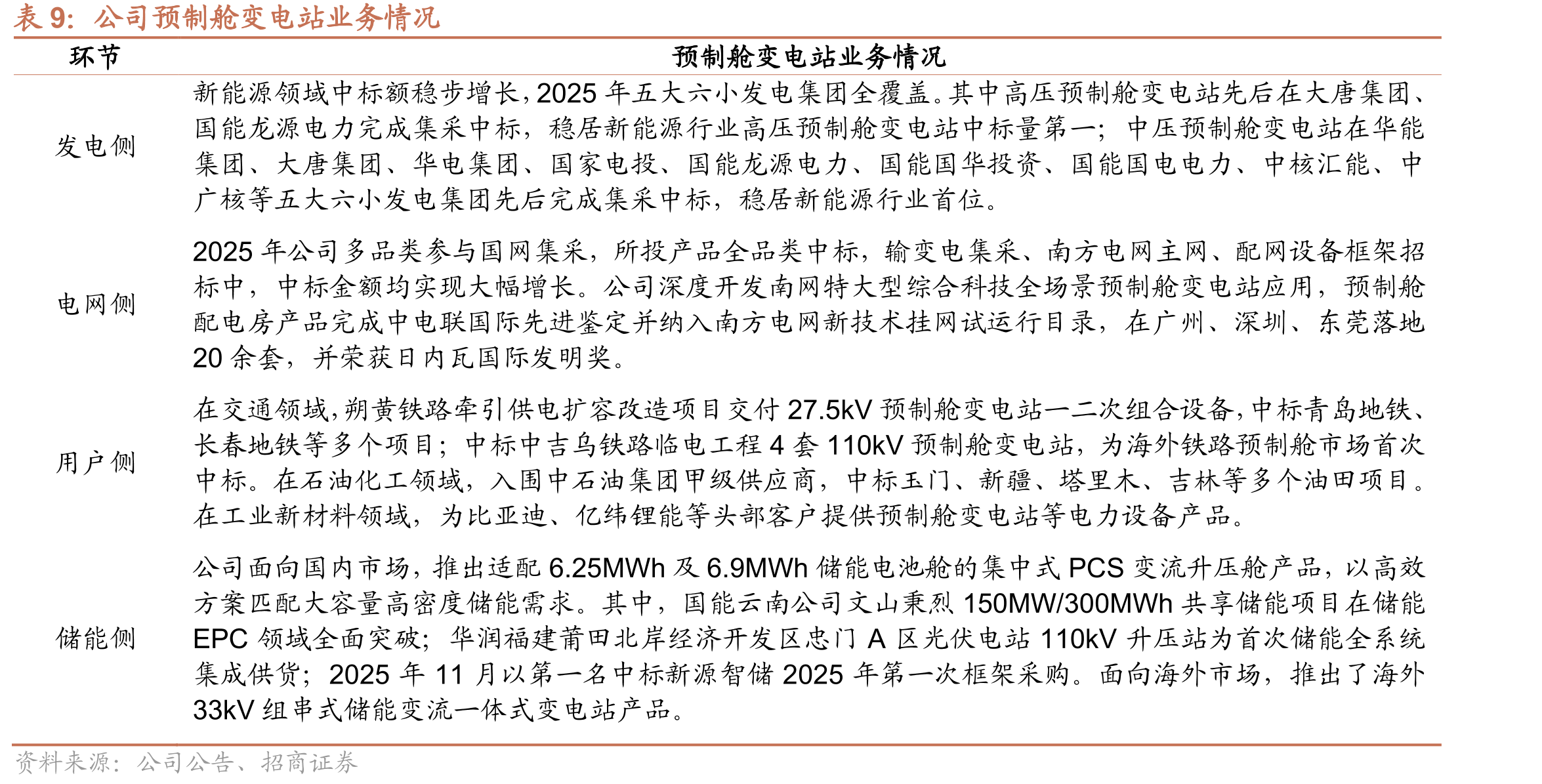 中东地区AIDC容量规模（MW）_第2页