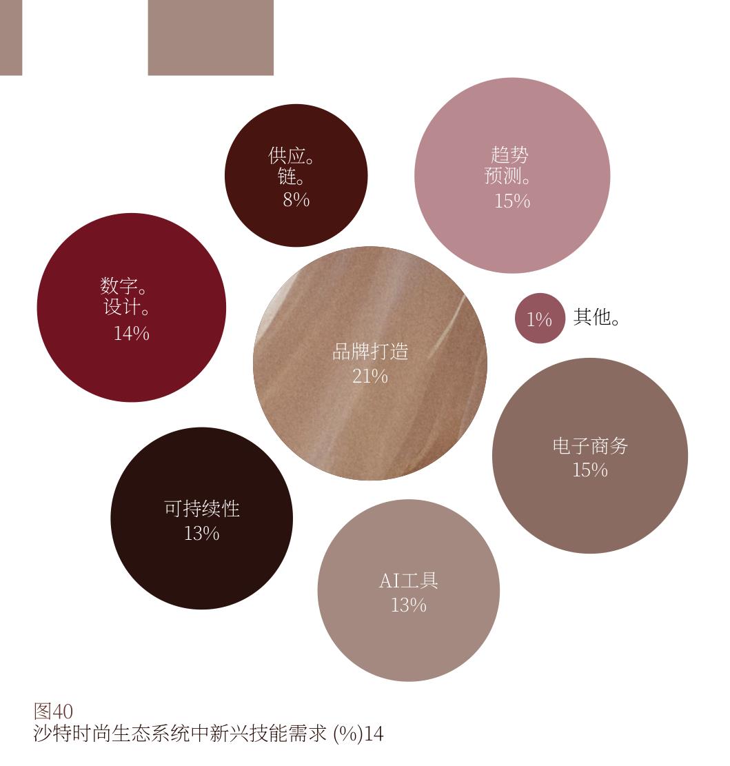 线上与线下发展趋势（2022-2029F）_第3页