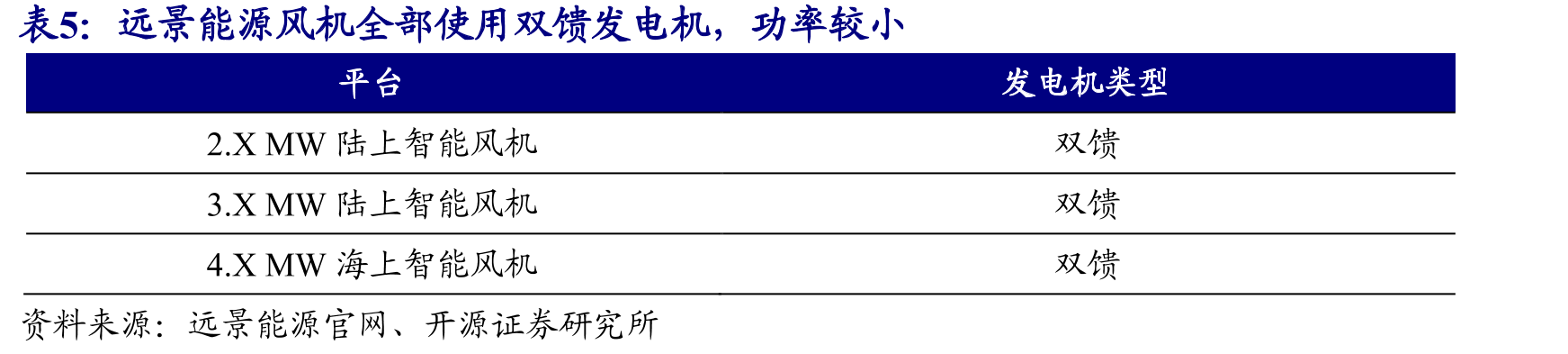 高切变下，高度增加会显著提升风速_第4页