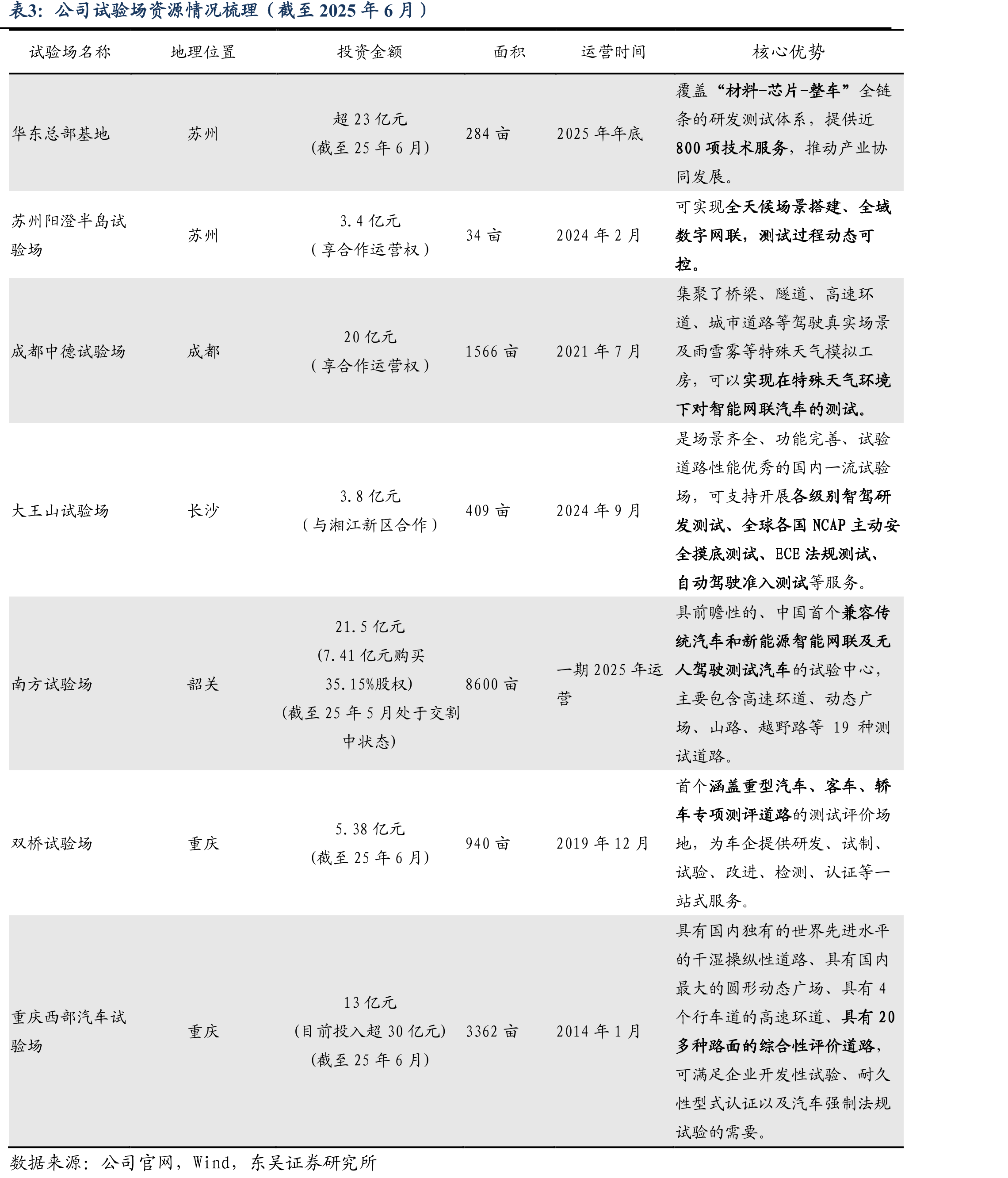 政策驱动智能网联试验场规范化_第5页