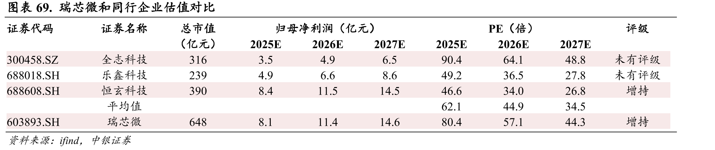 图表23.理想MindVLA训练与推理的四个阶段_第5页