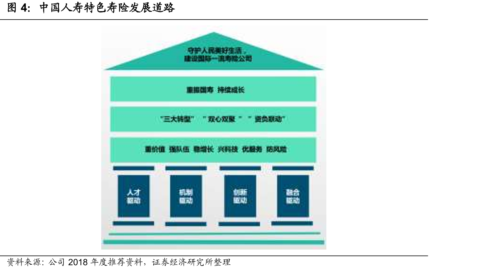 中国人寿特色寿险发展道路