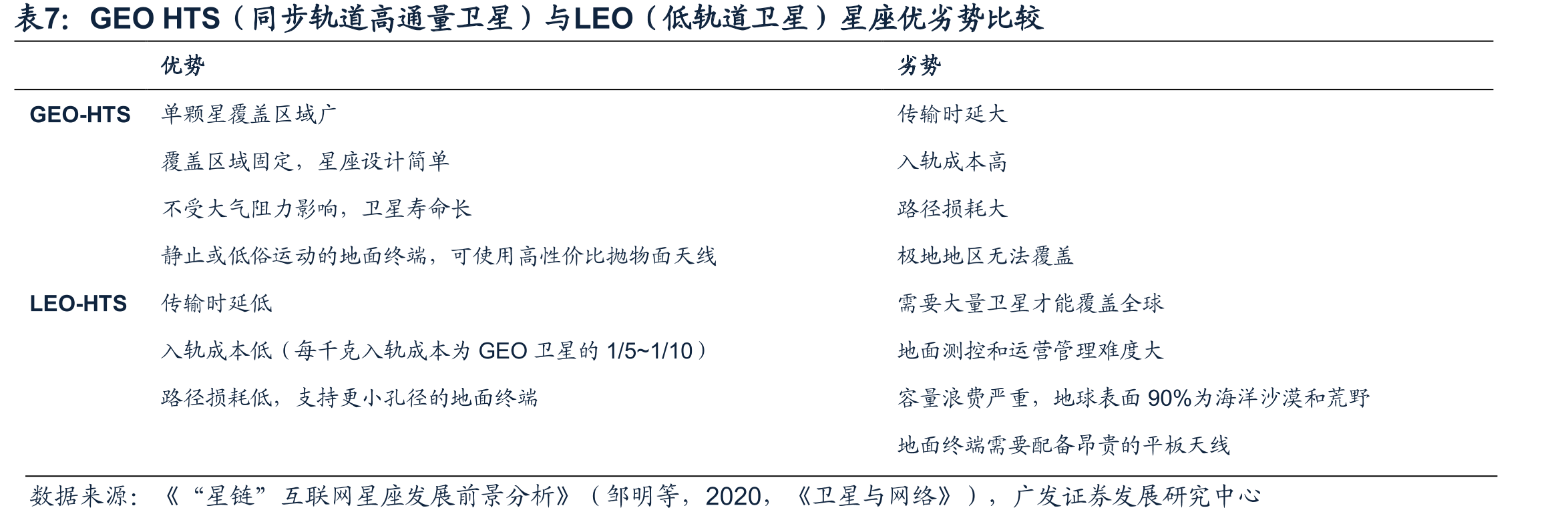 2010-2023年美国主要武器系统投入数据（单位：_第3页