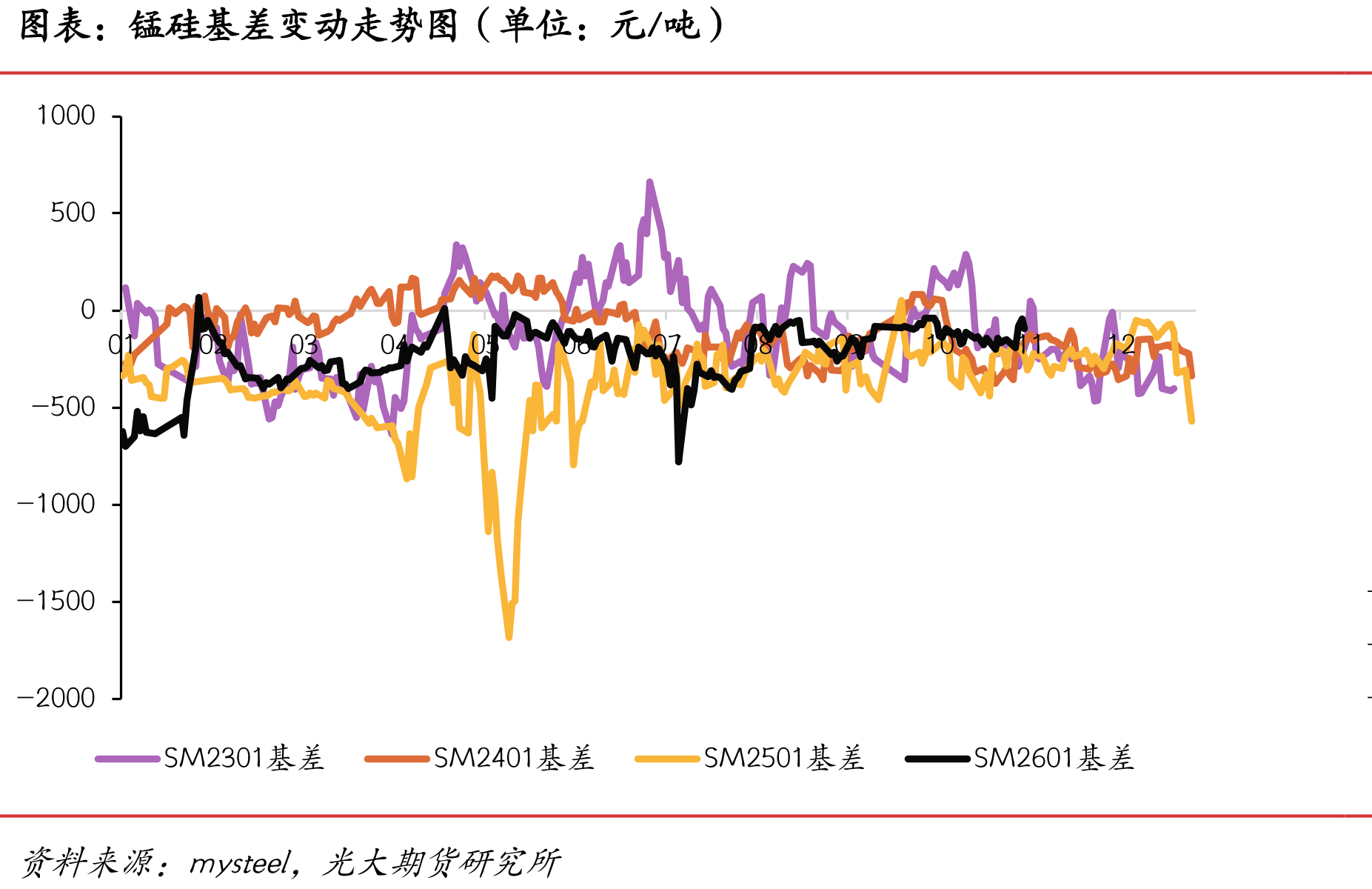 螺纹占五大材总产量比例（单位：%）_第5页