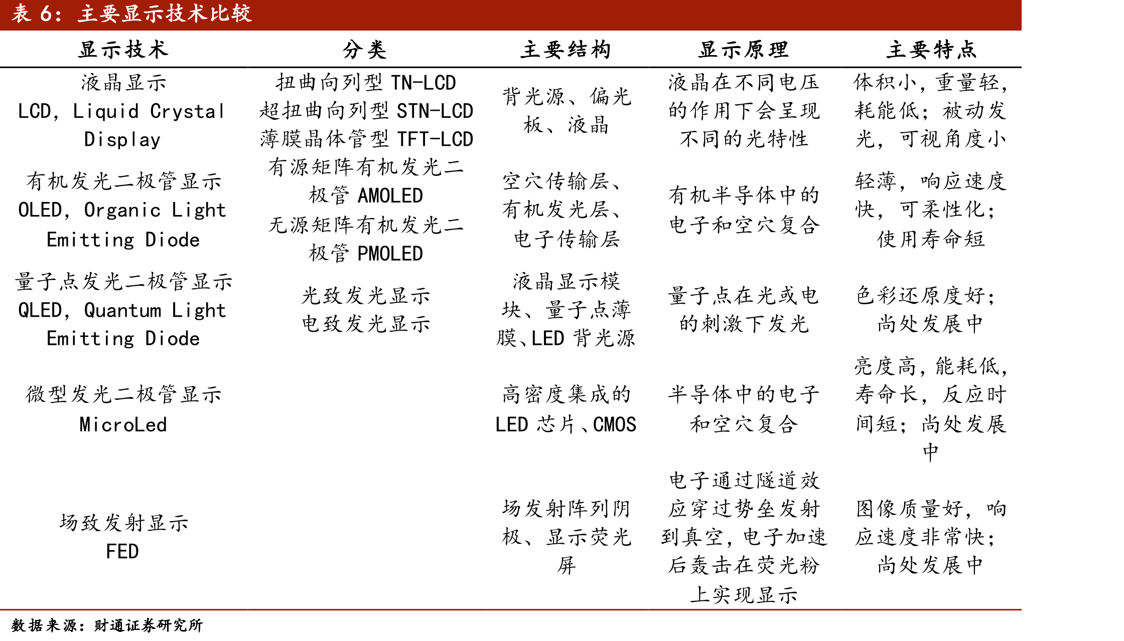 华威新材所处产业链位置_第3页