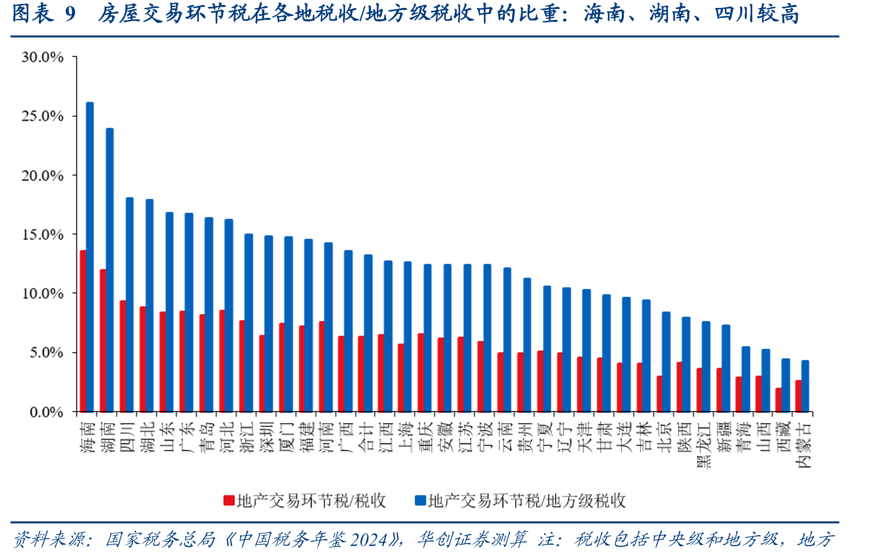图表12银行服务企业所得税测算值和实际值量级匹配_第2页