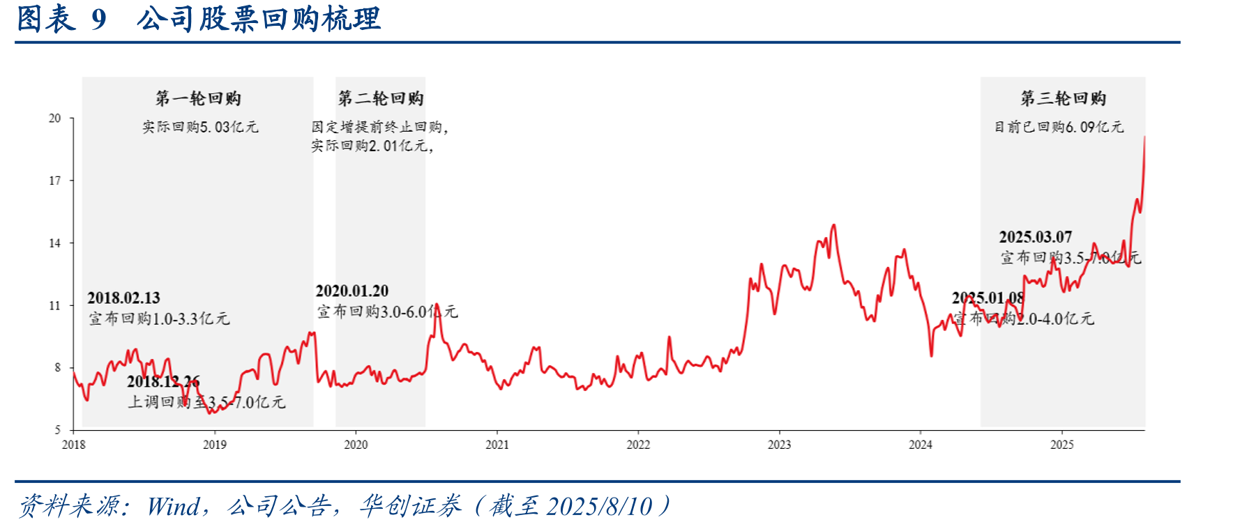 图表29校正安慰剂影响后Lp(a)变化情况变化情况_第2页