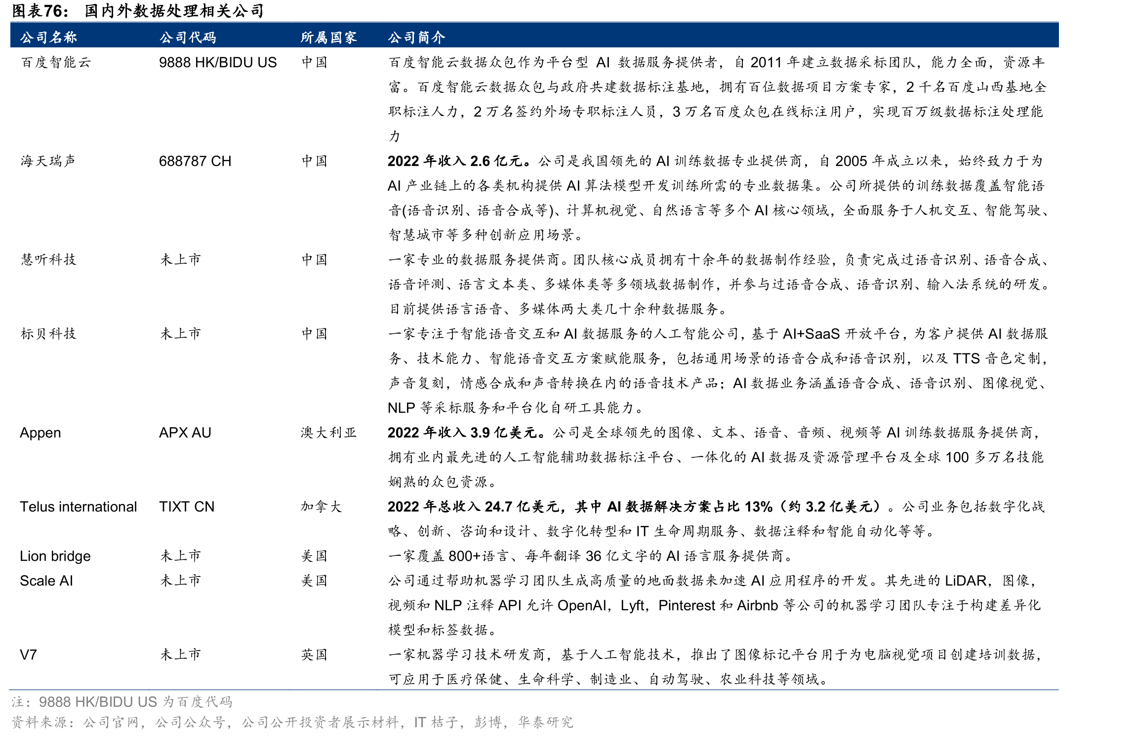 Math23K和其他几个公开数据集对比_第5页