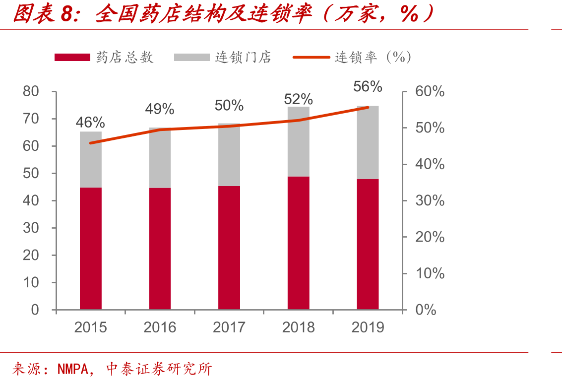 药店行业相关重点政策梳理_第3页