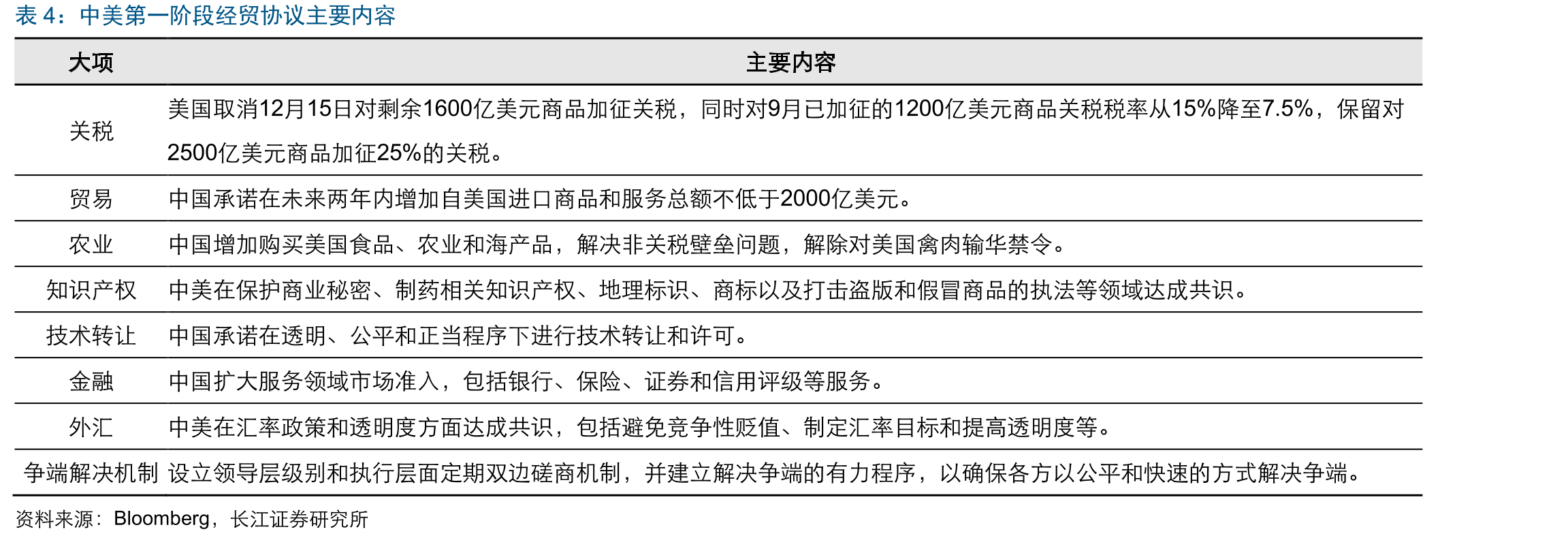 社零增速较2018年全年下行0.88pct_第3页