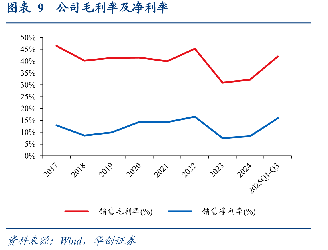 图表35全球Mini/MicroLED产业产值（亿美元）_第2页