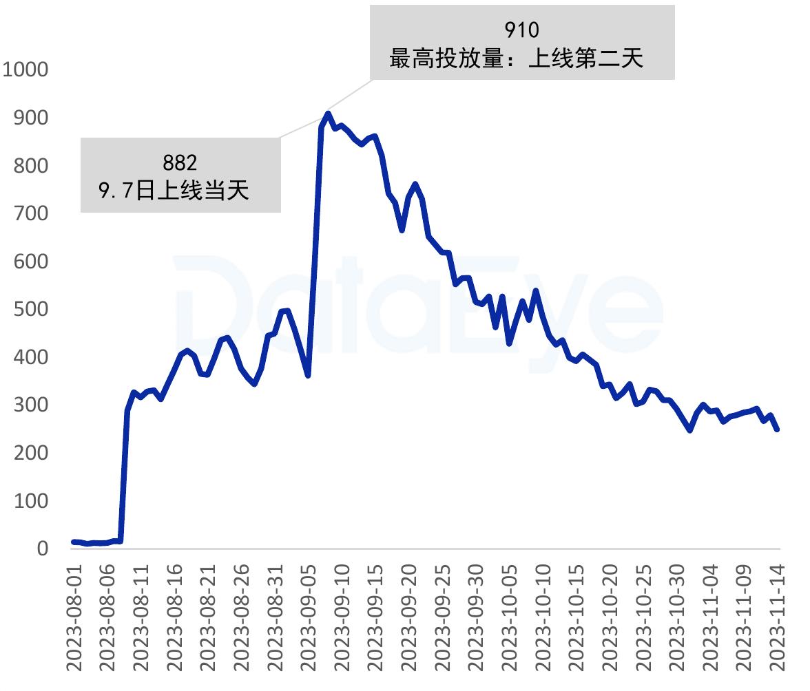 2022-202309中国台湾手游内购收入预估(亿美元)_第3页