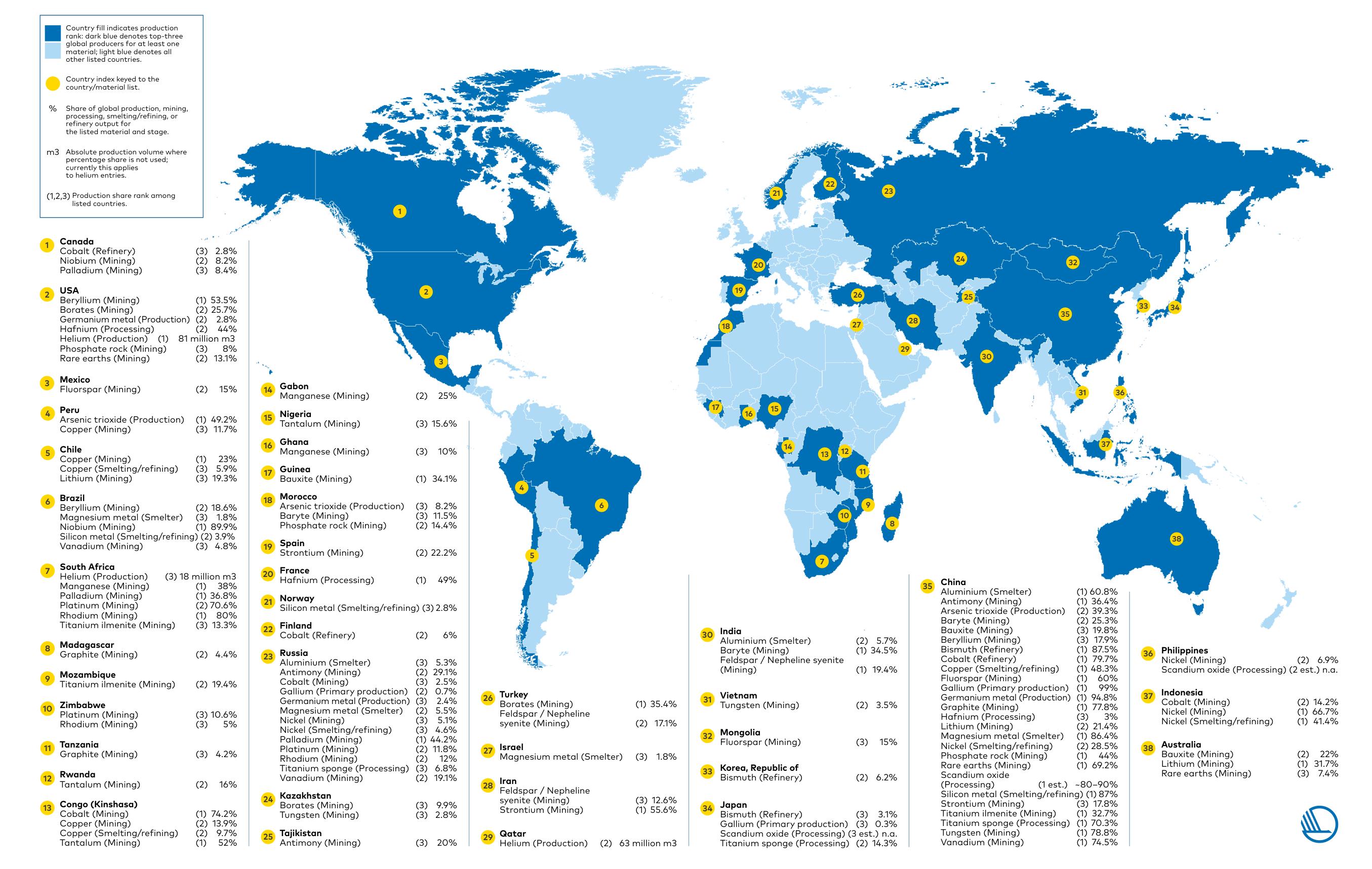 Global CSRM Supply Chain: Top Three Producers by Material and Processing Stage
