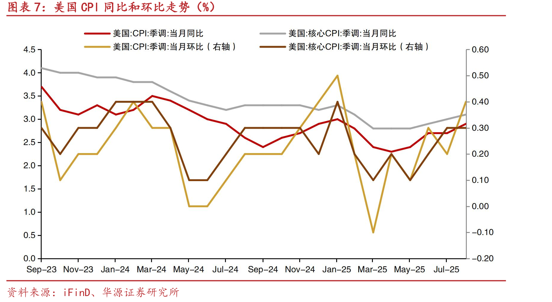 国内进出口总值当月同比走势（%）_第4页