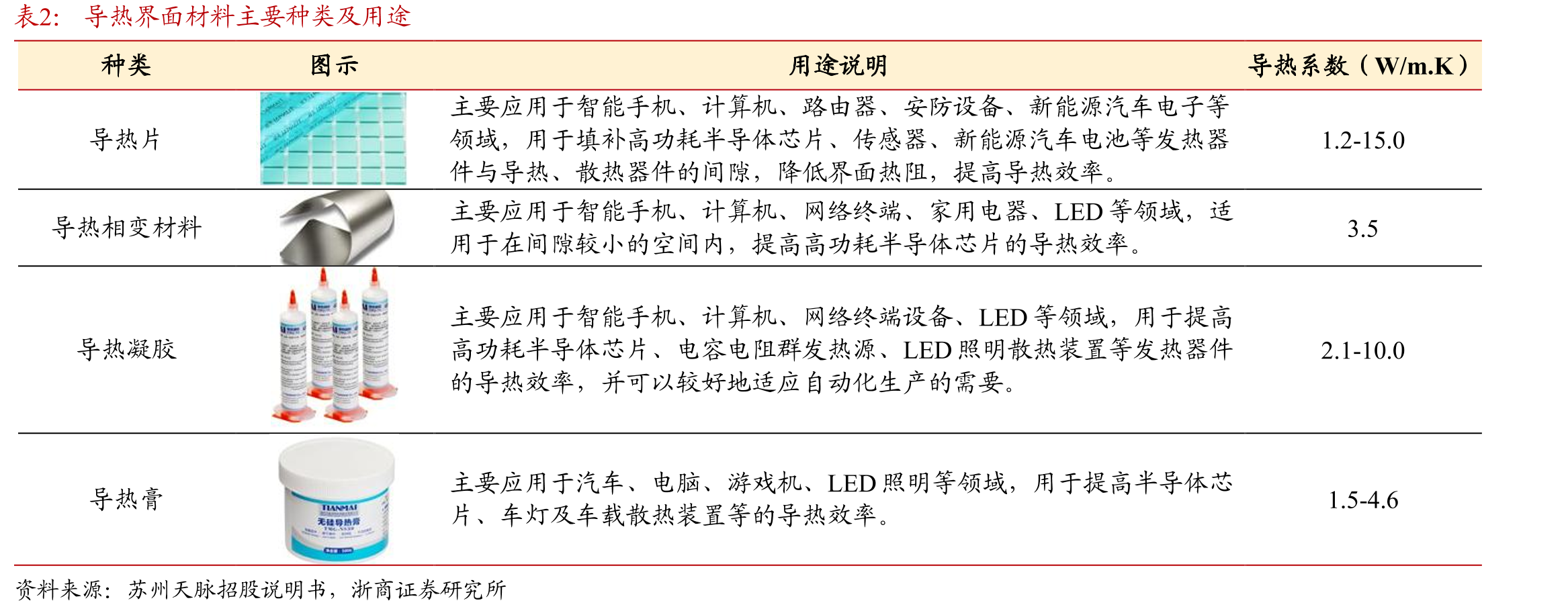 BAT资本开支逐季快速增长（单位：亿元）_第3页