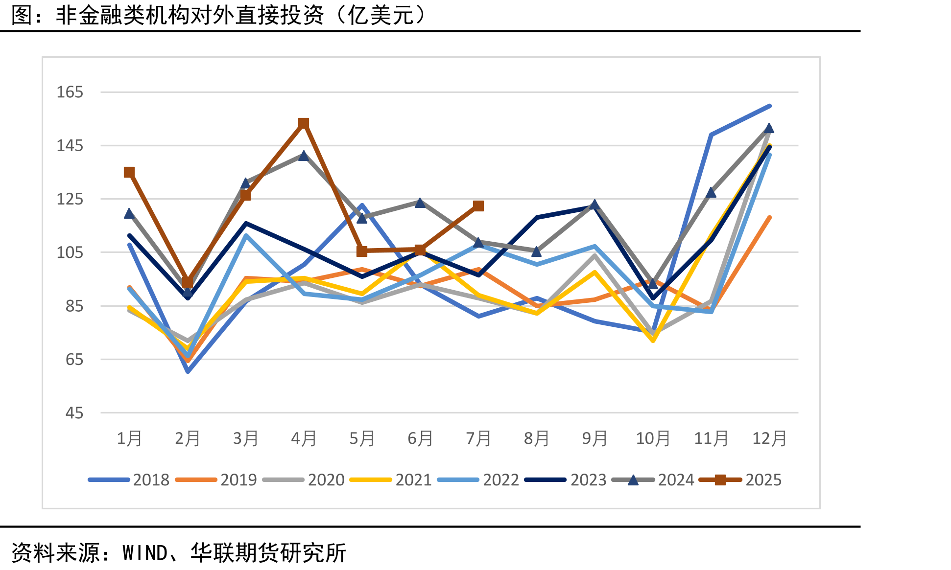 工业企业利润总额当月值（手工计算）_第3页