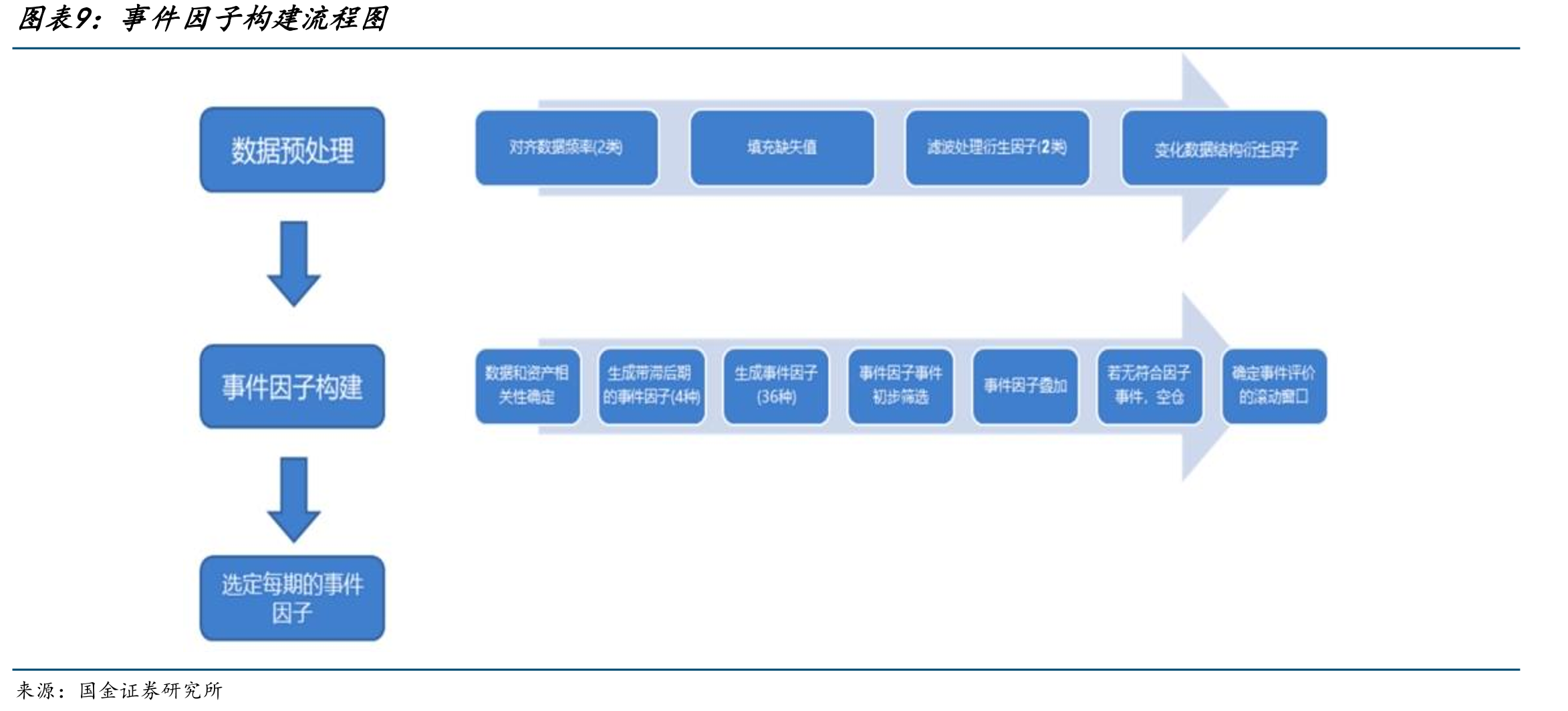 基金经理当前管理的基金信息（截至2025年6月5日）_第2页
