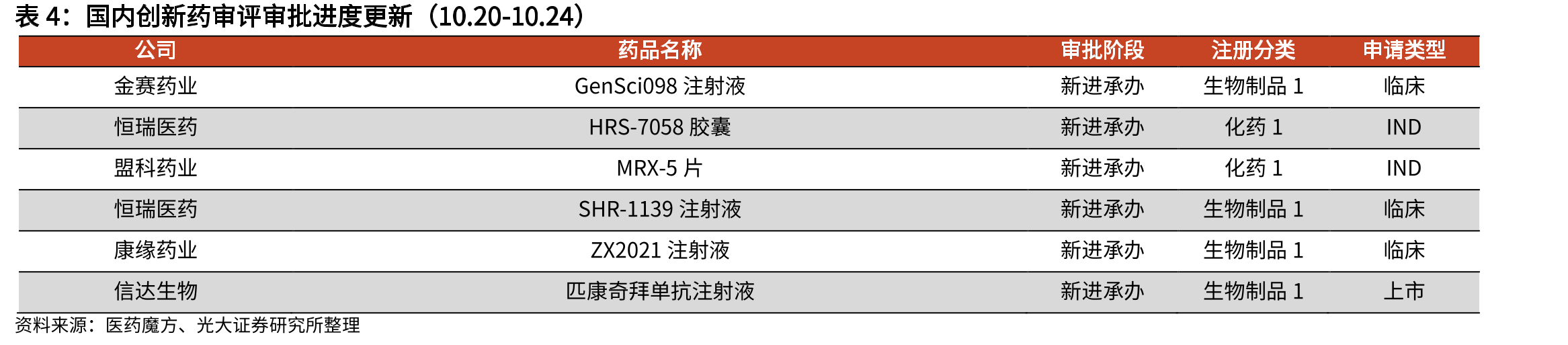 重要抗生素原料药价格走势（元/kg，截至2025.9）_第5页