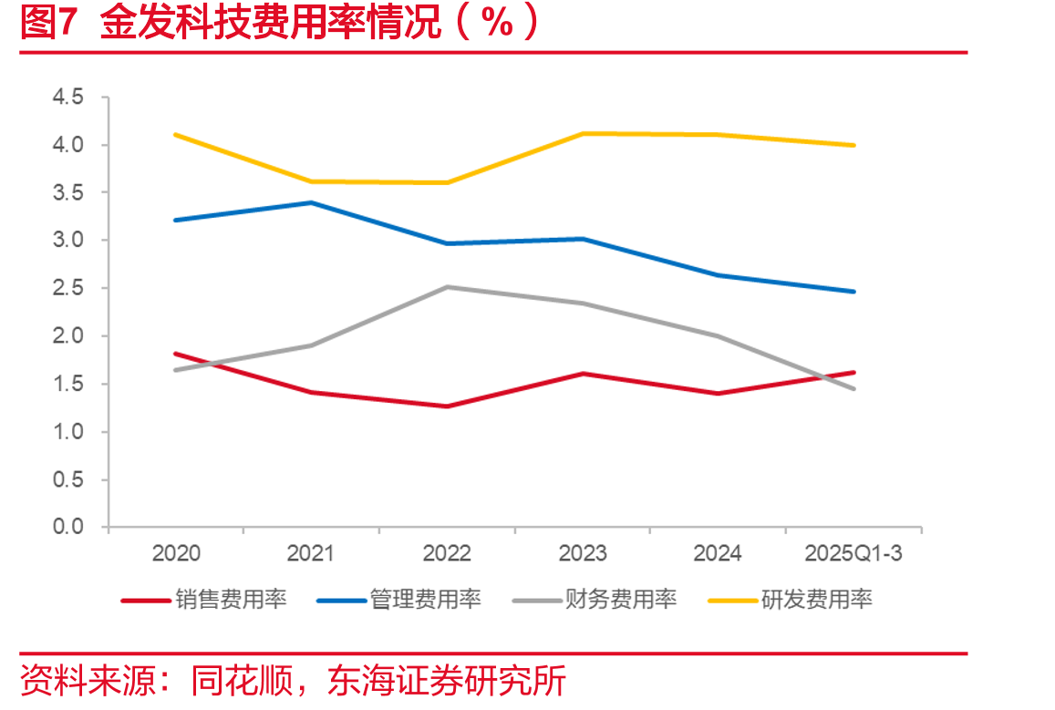 图24我国特种工程塑料国产化需求仍有较大增长空间_第5页