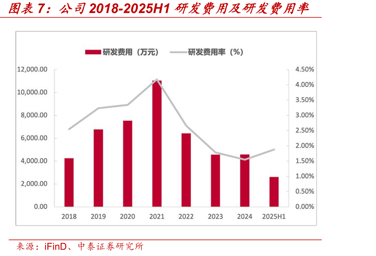 2020-2025年中国电竞整体市场规模_第5页