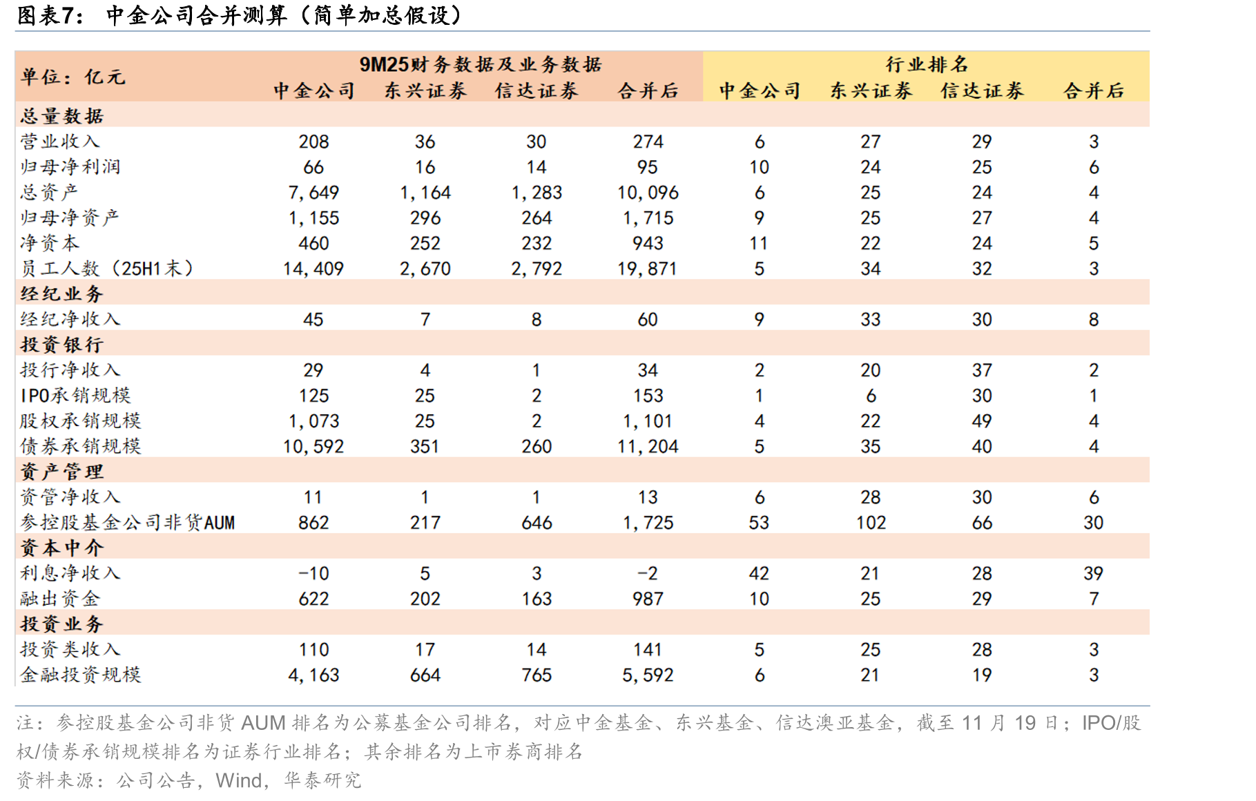 沪深两市月度日均股票交易额情况（截至2025年11月21日）_第4页