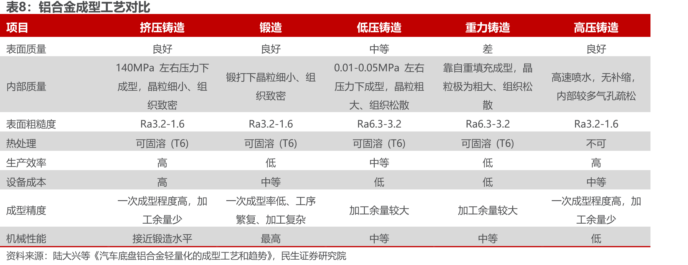 我国汽车技术总体发展目标_第3页
