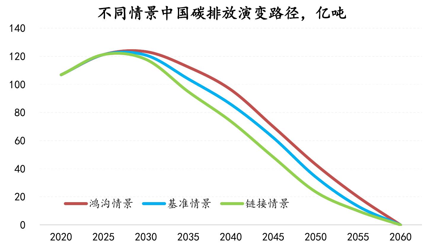 中国石油国家高端智库_第3页