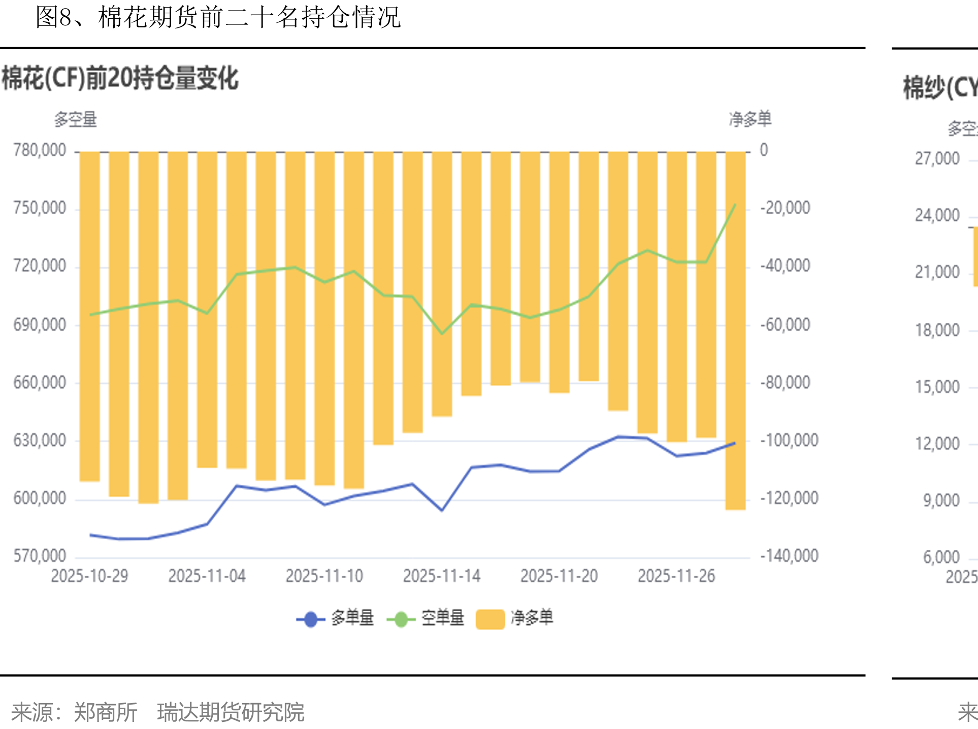 图34、国内服装类零售额累计值及同比_第3页