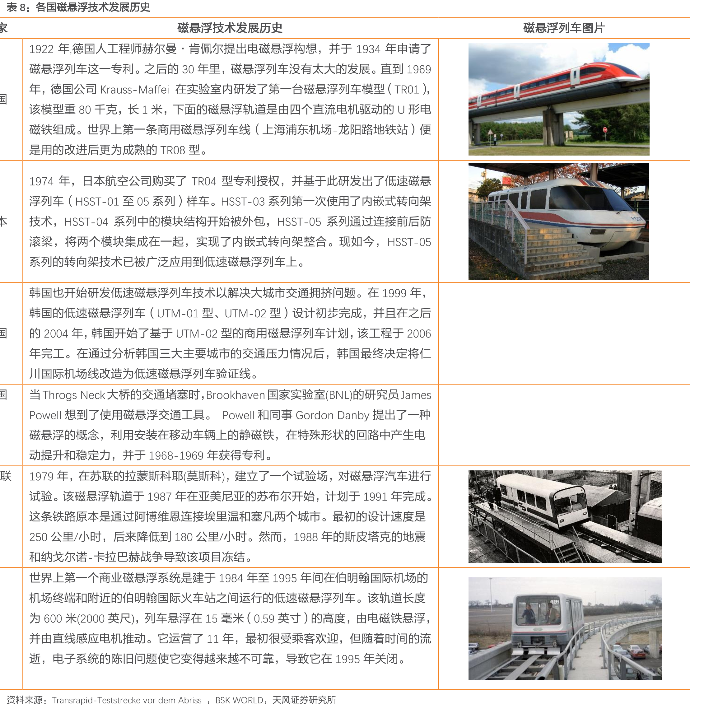 电磁环境指标中国及国际标准限制_第2页
