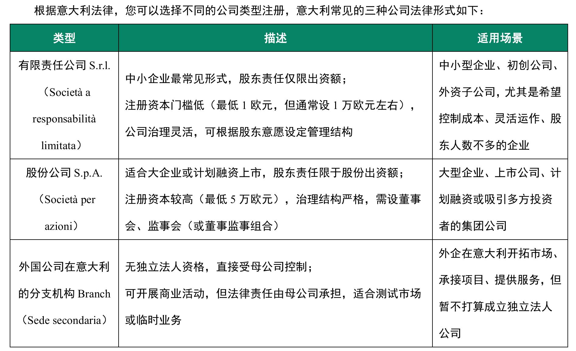 规模、职责、绩效激励结构、地区差异等因素作调整。_第3页