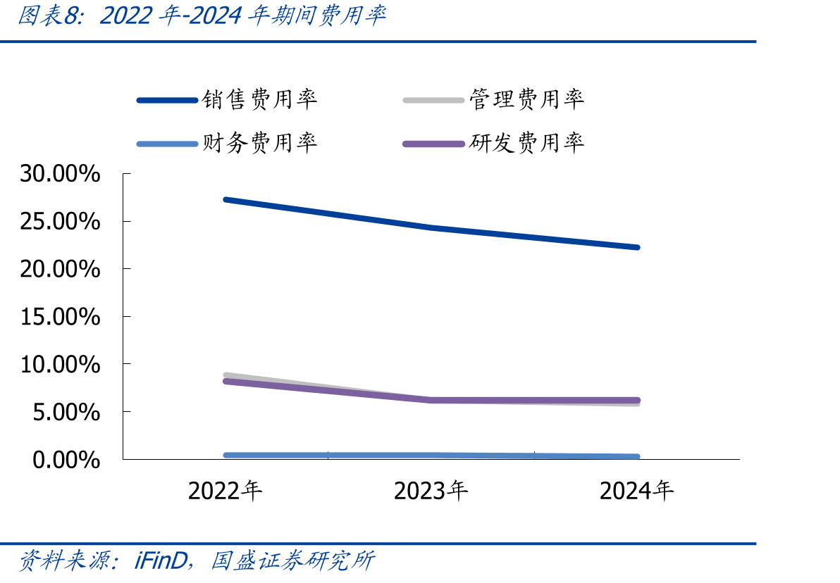 管理层具备多年行业相关经验_第3页
