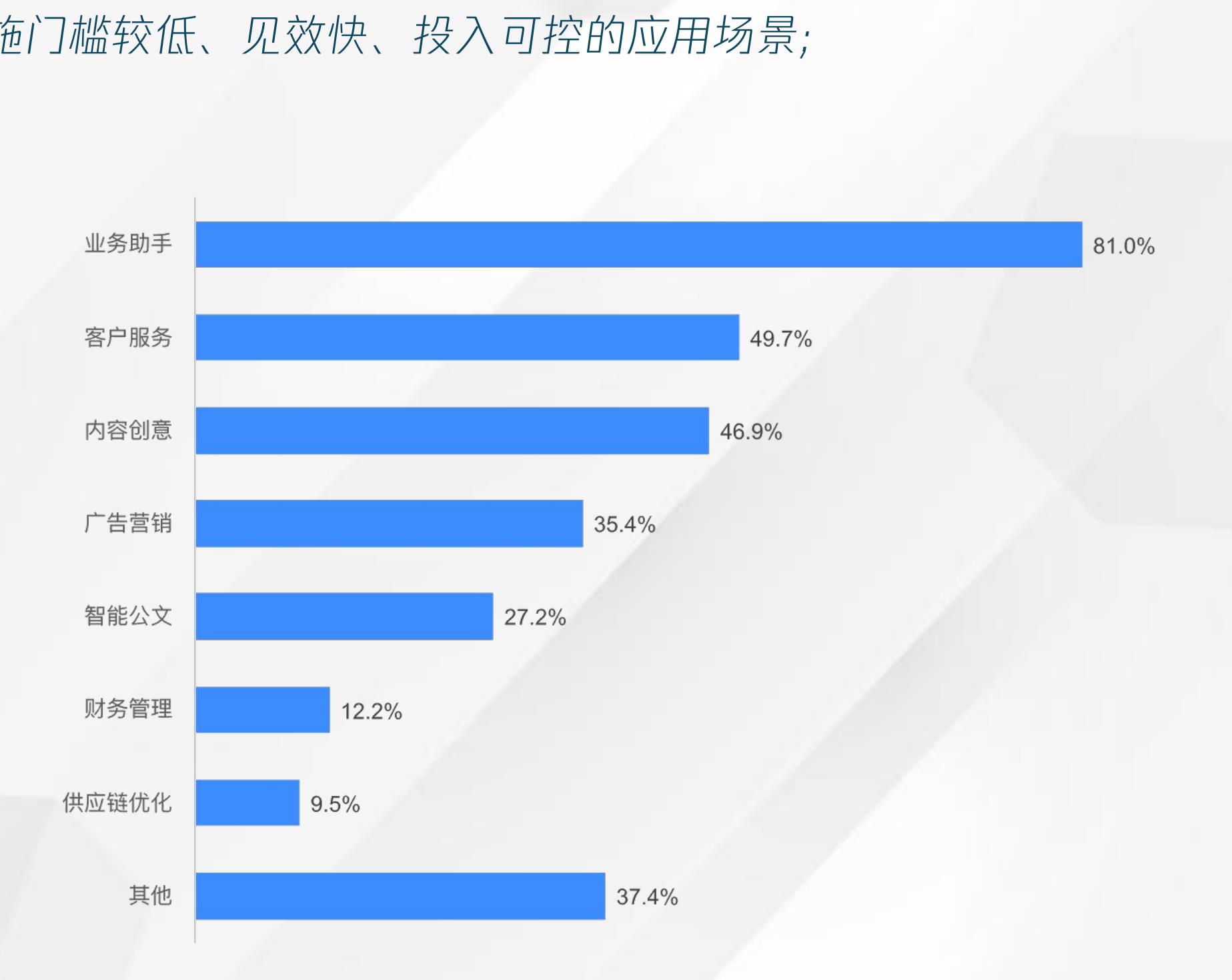 中国AIAgent市场规模_第5页