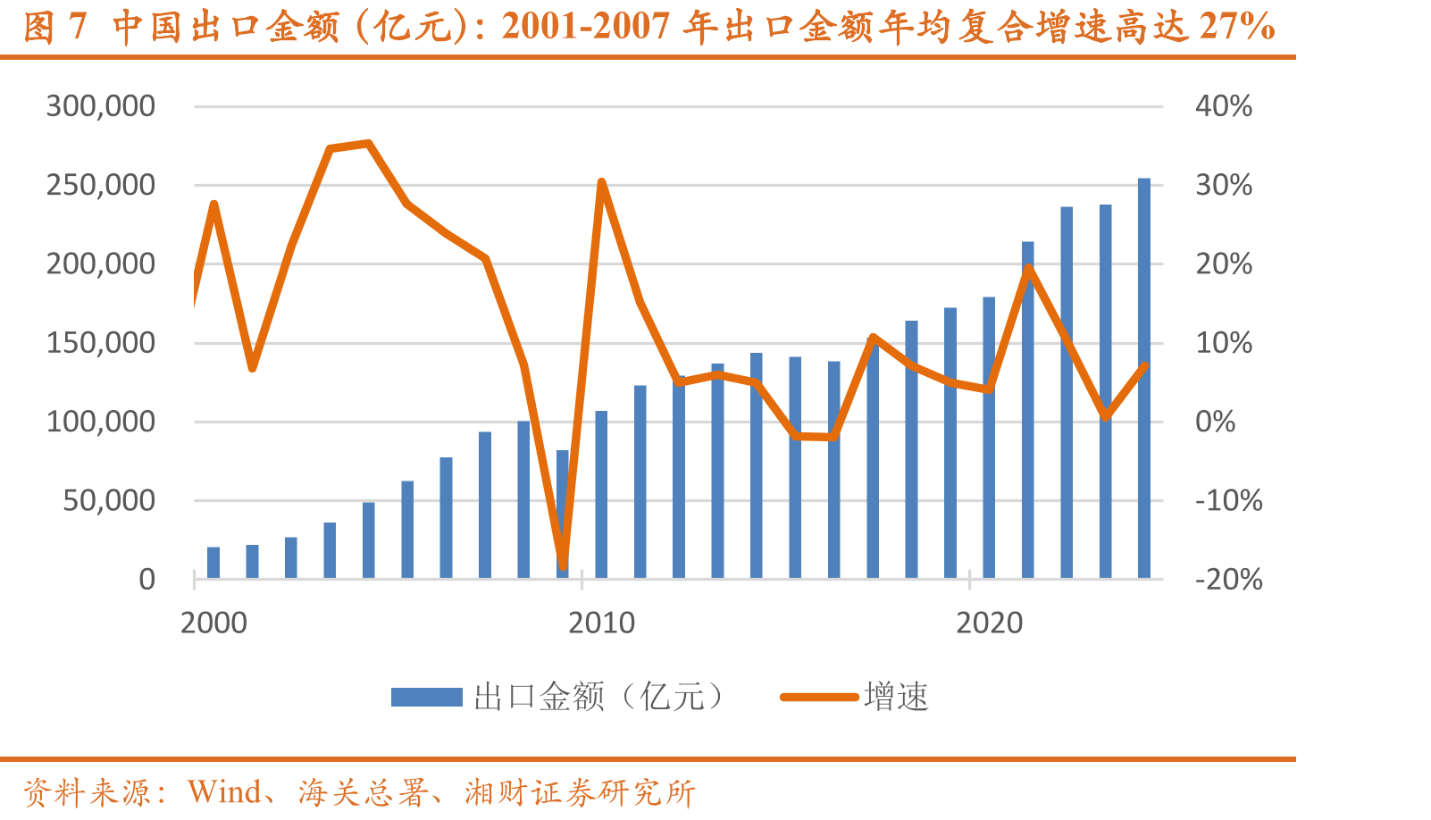 图18中国高等教育招生人数（万人）_第4页