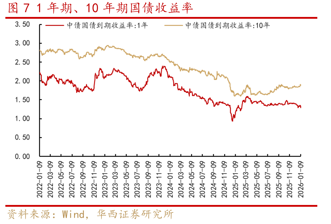 图142025年11月，私募基金股票仓位61.33%_第4页