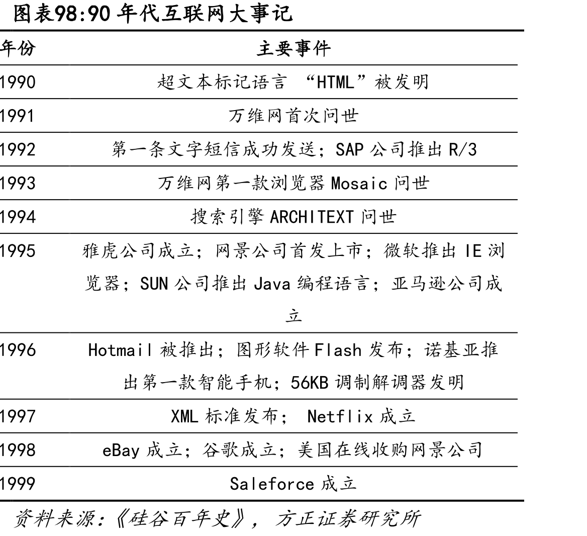 1929H1美国耐用品新订单已明显下降_第3页