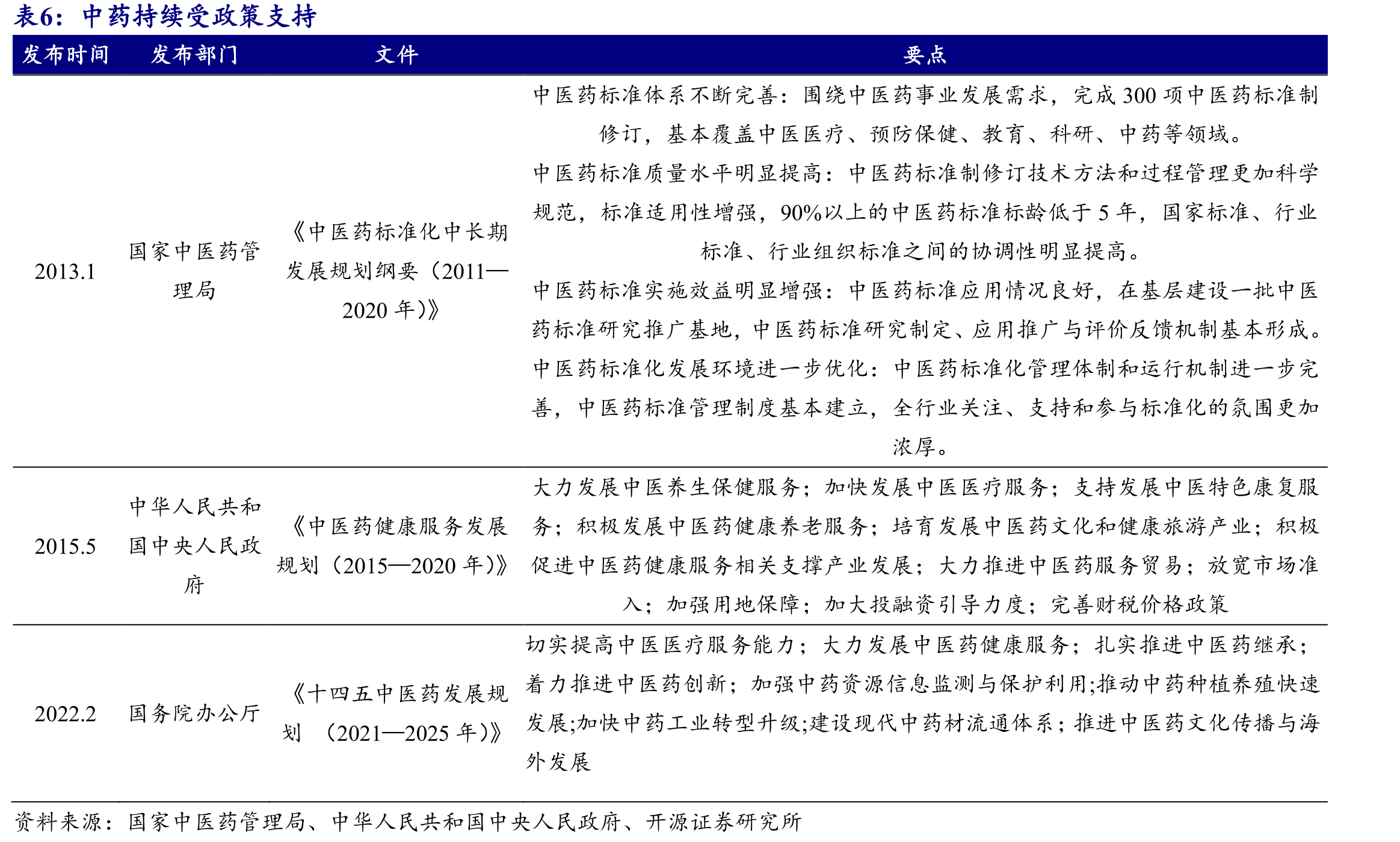 中药持续受政策支持