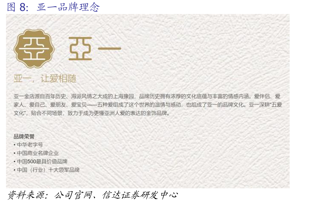 物业开发与销售业务毛利率_第3页