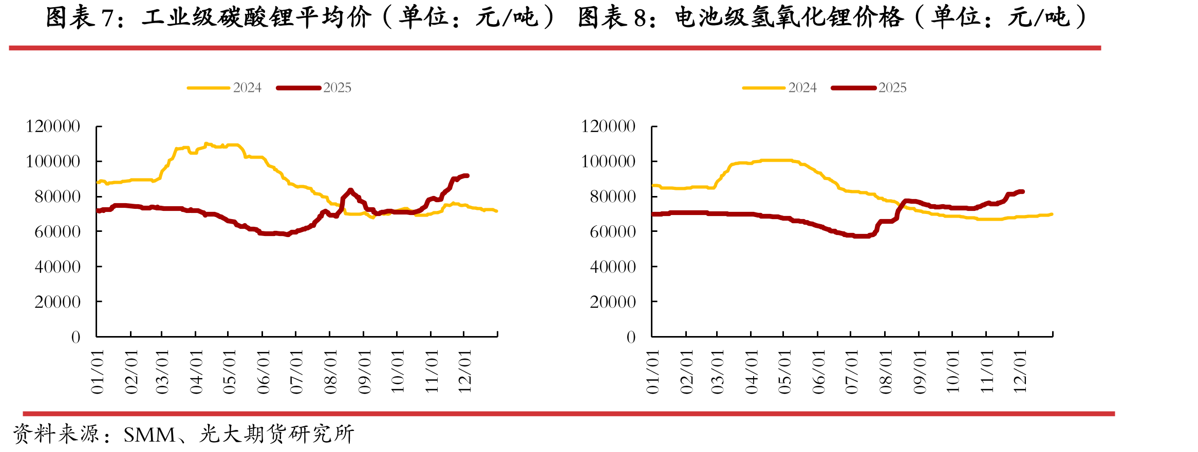 钴酸锂电芯价格（单位：元/Ah）_第2页
