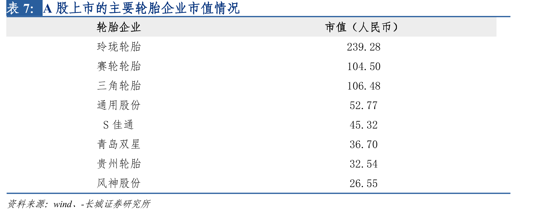 玲珑轮胎持续发力配套市场_第3页