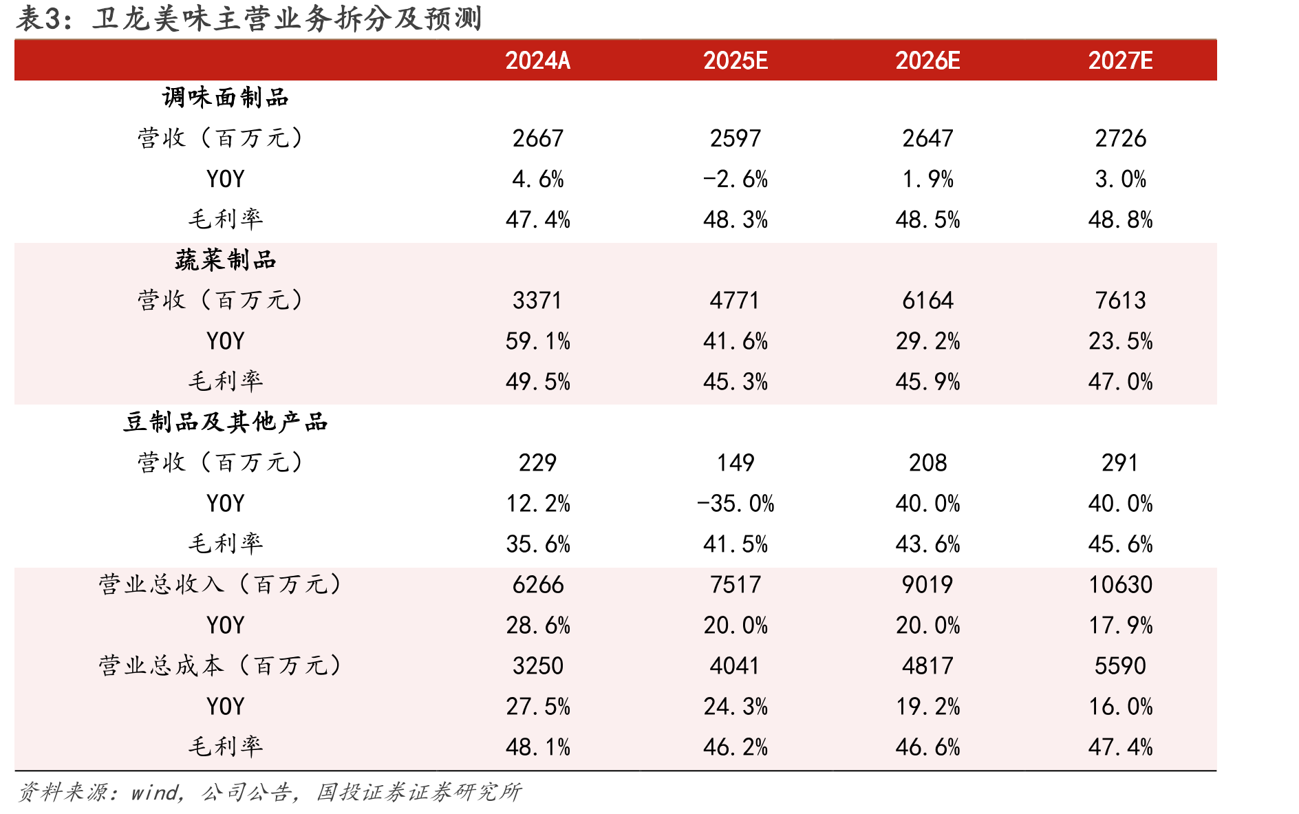 图18.日本人均魔芋消费支出（日元）_第2页