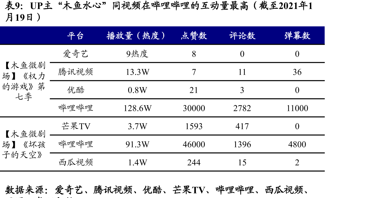 优酷APP首页顶部功能区：（1）搜索；（2）已下载；（3）历史记录_第2页