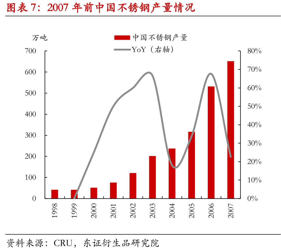 印尼大K岛RKEF火法冶炼镍铁成本拆分（镍含量12%，1美元=7.2元人民币）_第4页