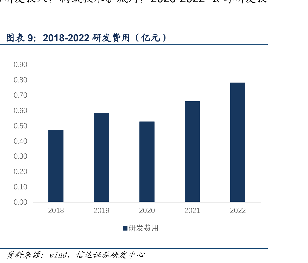 全球半潜式钻井平台日费和利用率_第2页