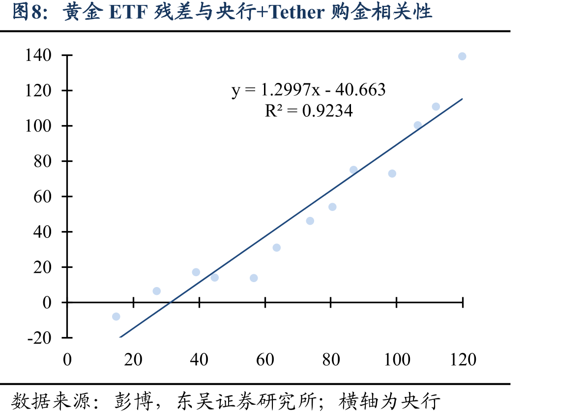 美国10年TIPS收益率与金价走势_第2页