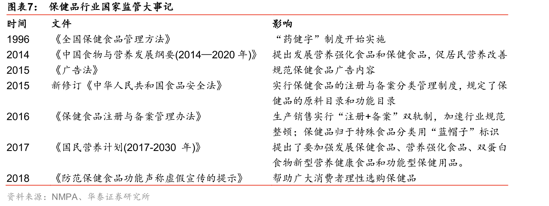中国青少年近视率情况_第4页