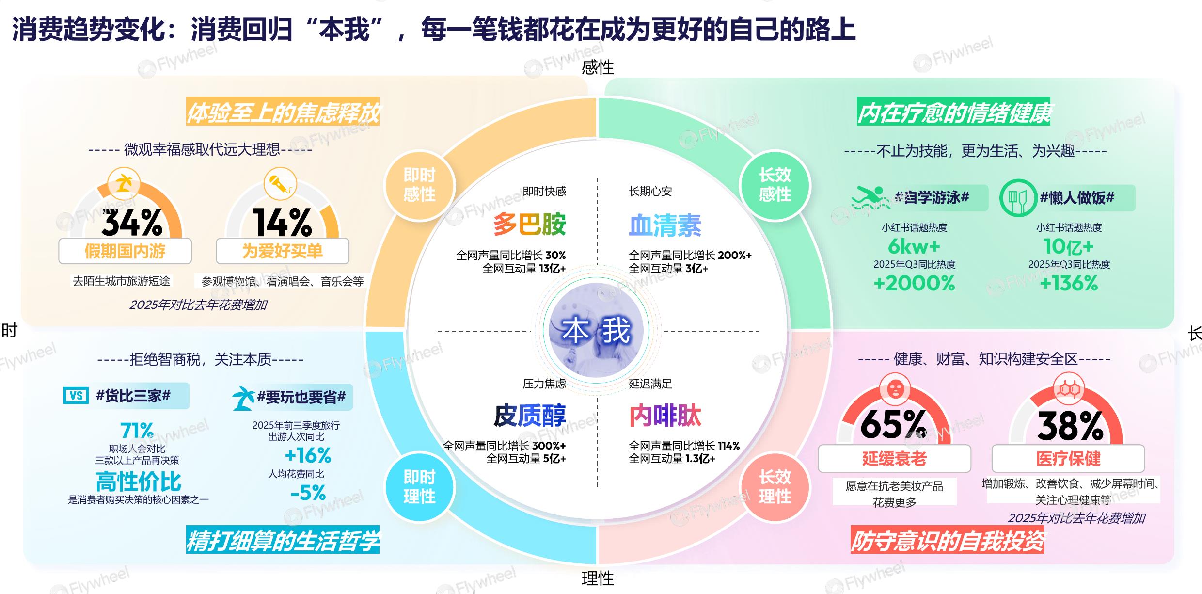2025年个护二级品类分渠道销售金额占比_第5页